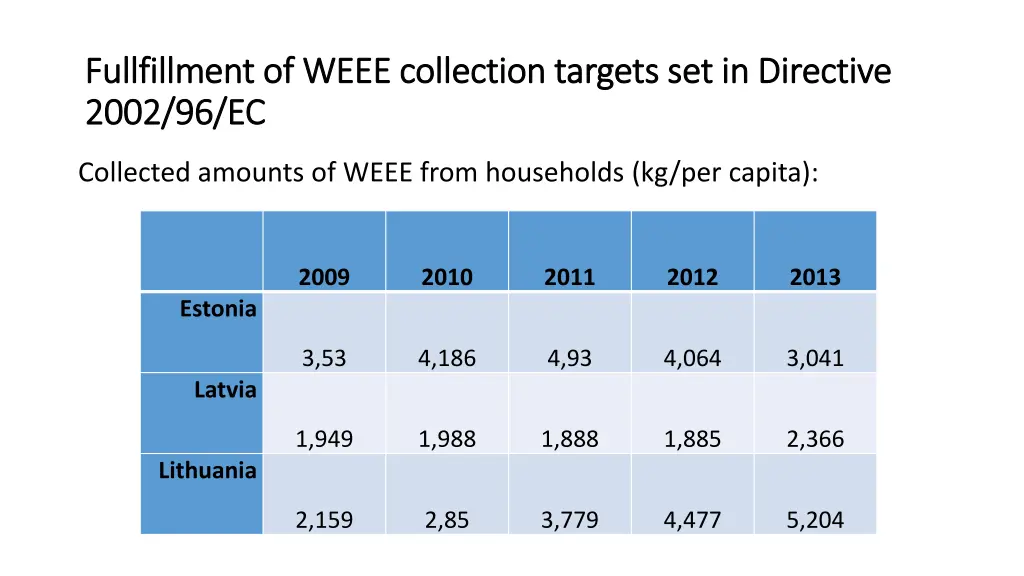 fullfillment fullfillment of of weee 2002