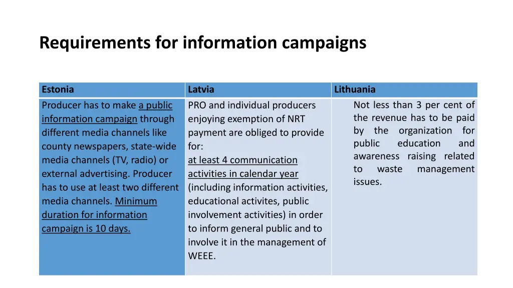 requirements for information campaigns