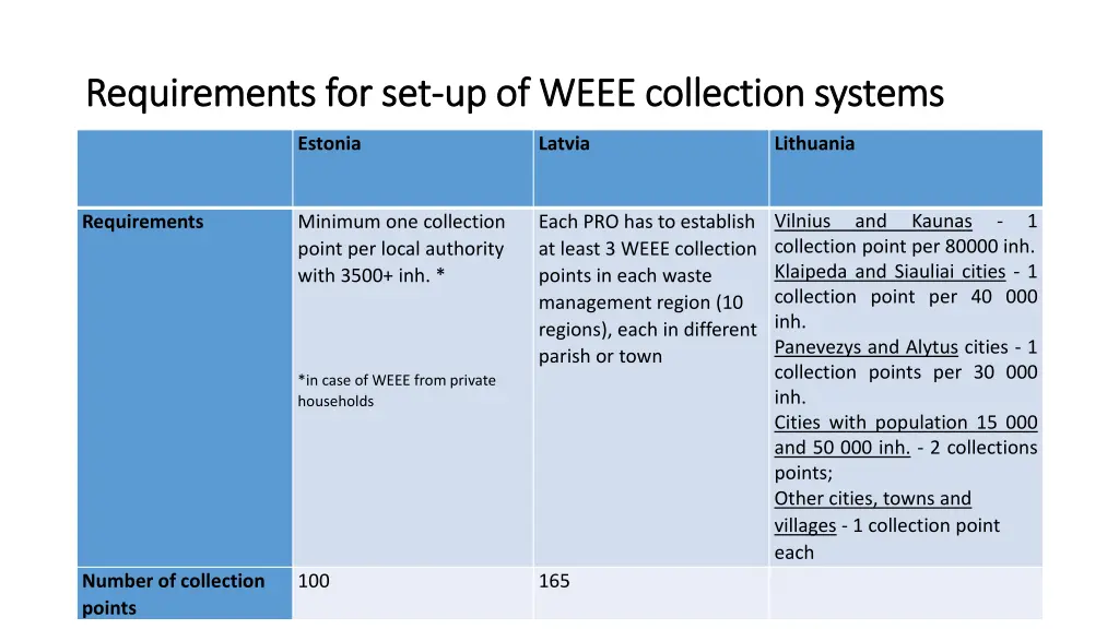 requirements requirements for