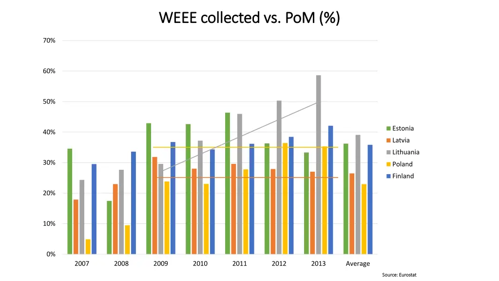 weee weee collected collected vs