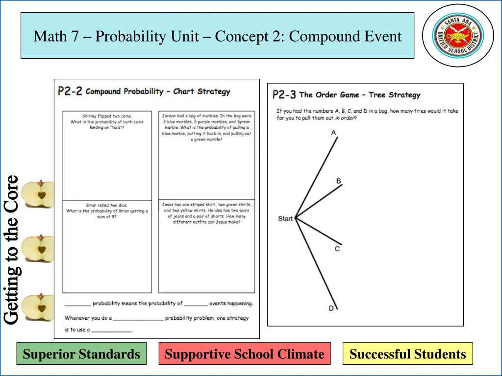 math 7 probability unit concept 2 compound event