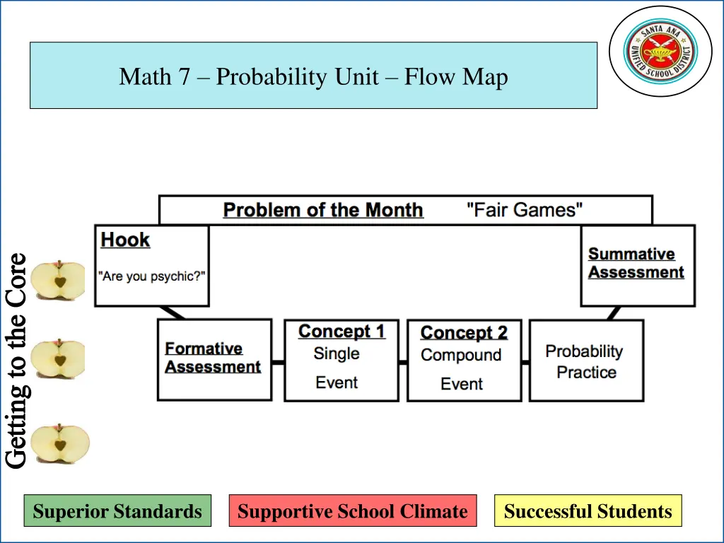 math 7 probability unit flow map