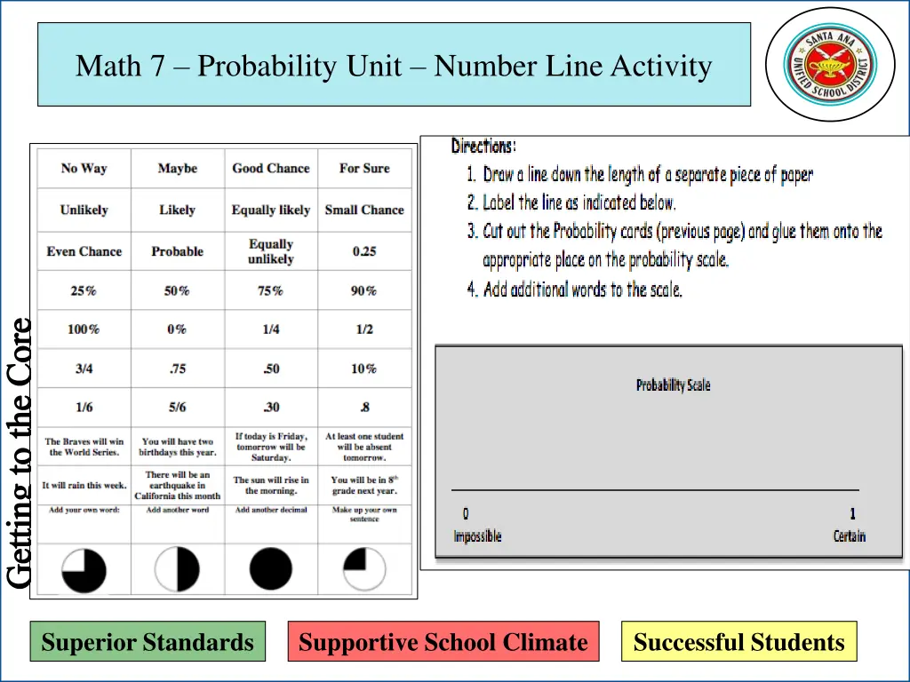 math 7 probability unit number line activity