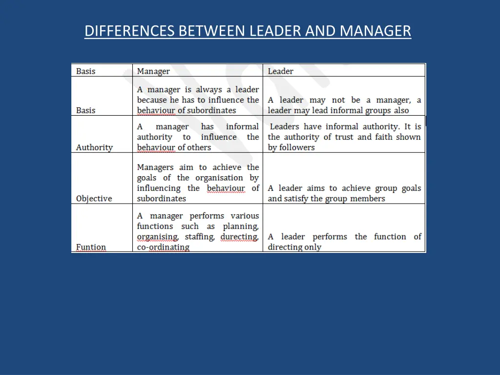 differences between leader and manager