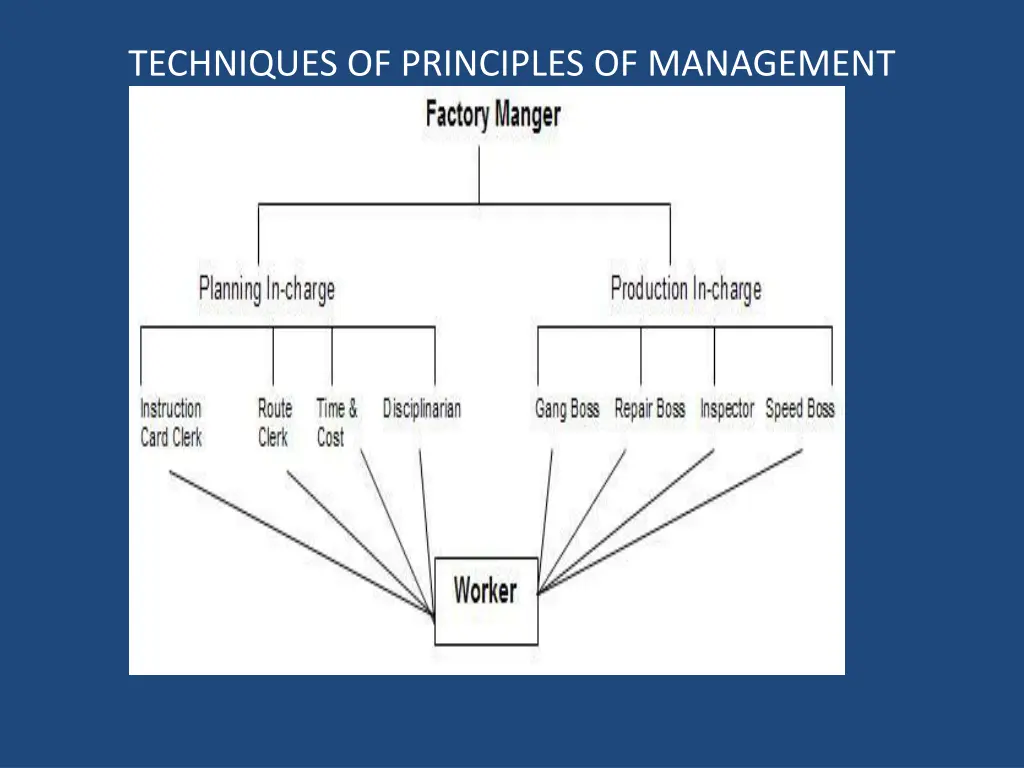 techniques of principles of management