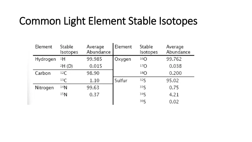 common light element stable isotopes common light