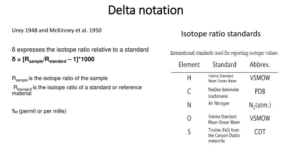 delta notation delta notation