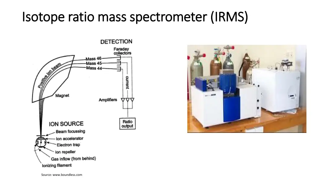 isotope ratio mass spectrometer irms isotope