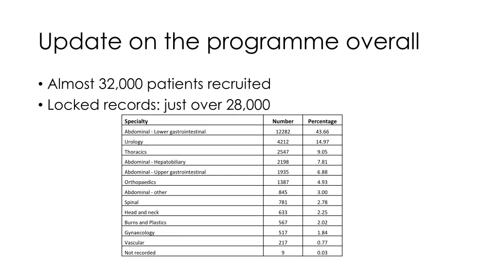 update on the programme overall