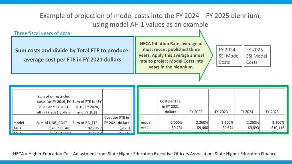 example of projection of model costs into