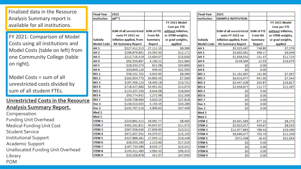 finalized data in the resource analysis summary 1