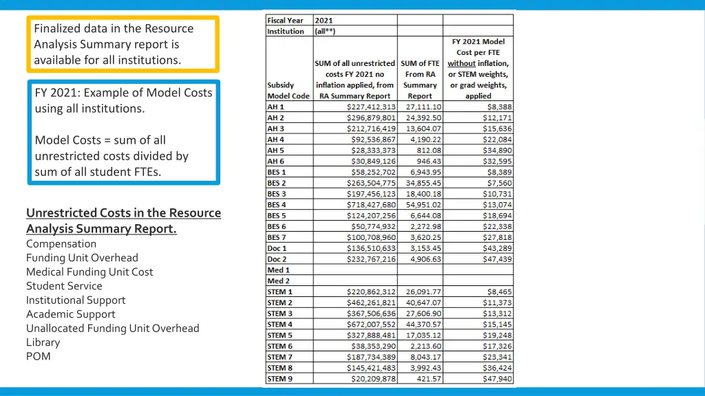 finalized data in the resource analysis summary