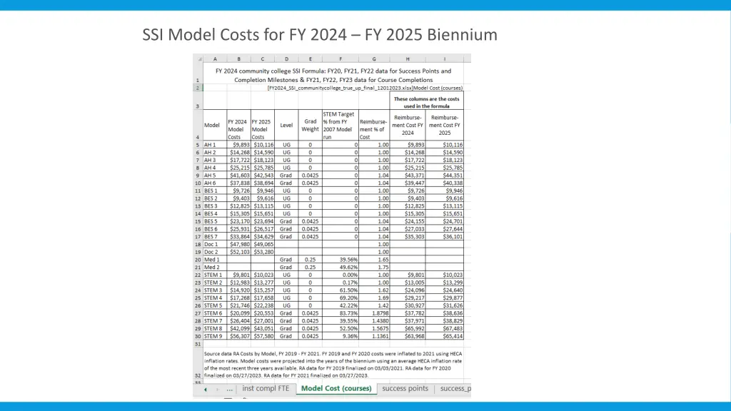 ssi model costs for fy 2024 fy 2025 biennium