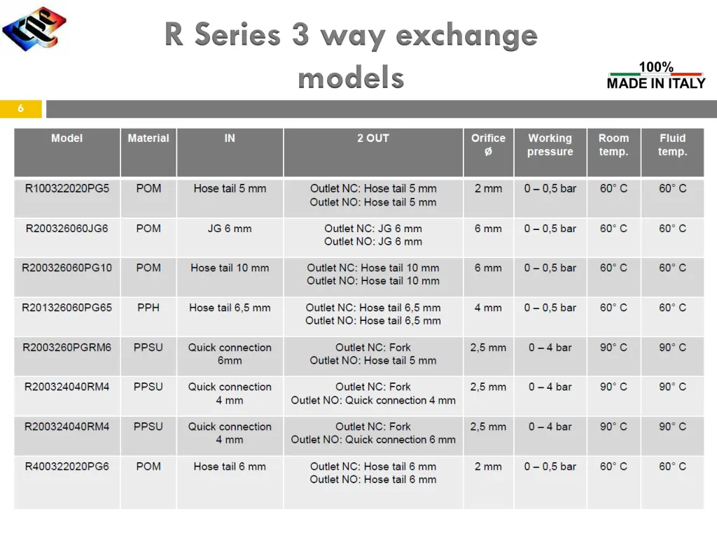 r series 3 way exchange models