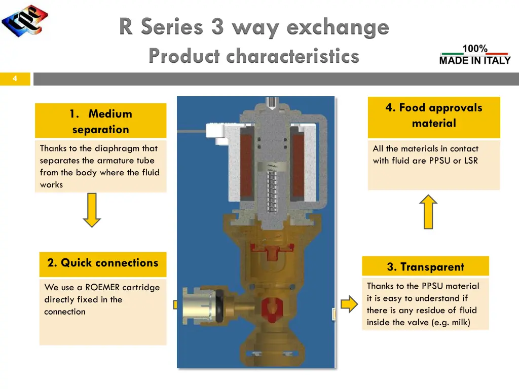 r series 3 way exchange product characteristics 1