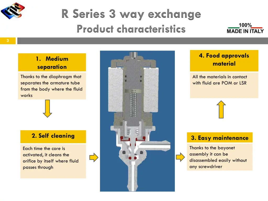 r series 3 way exchange product characteristics