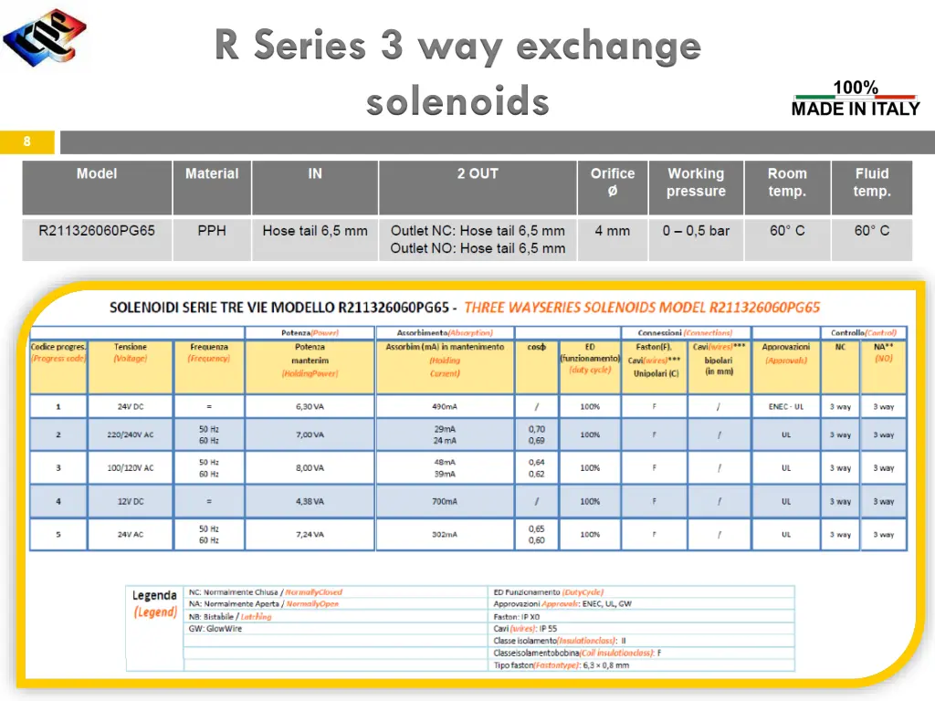 r series 3 way exchange solenoids 1