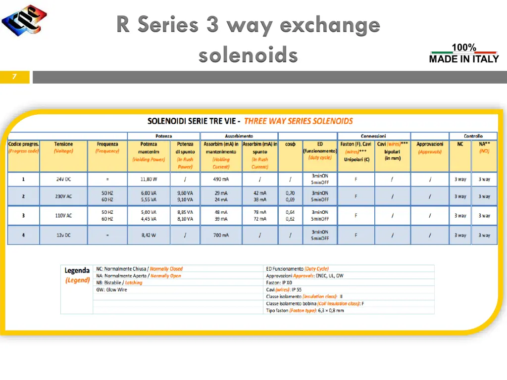 r series 3 way exchange solenoids