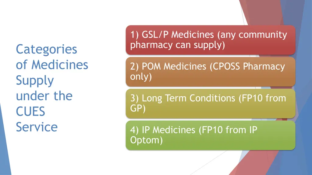 1 gsl p medicines any community pharmacy