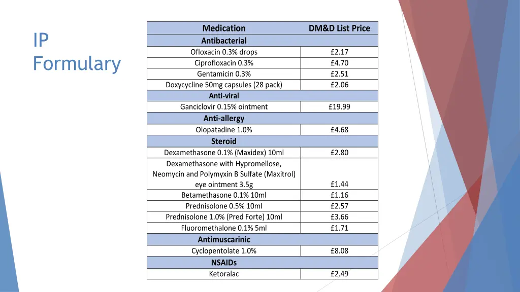 ip formulary