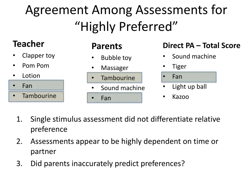 agreement among assessments for highly preferred 1