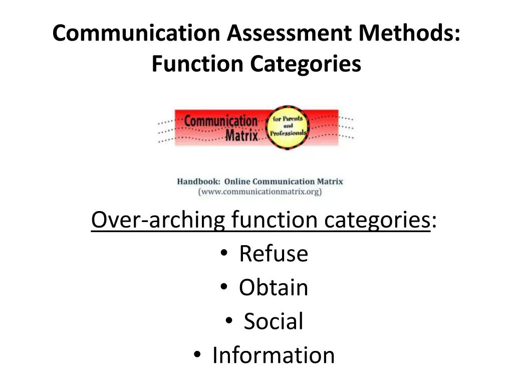 communication assessment methods function