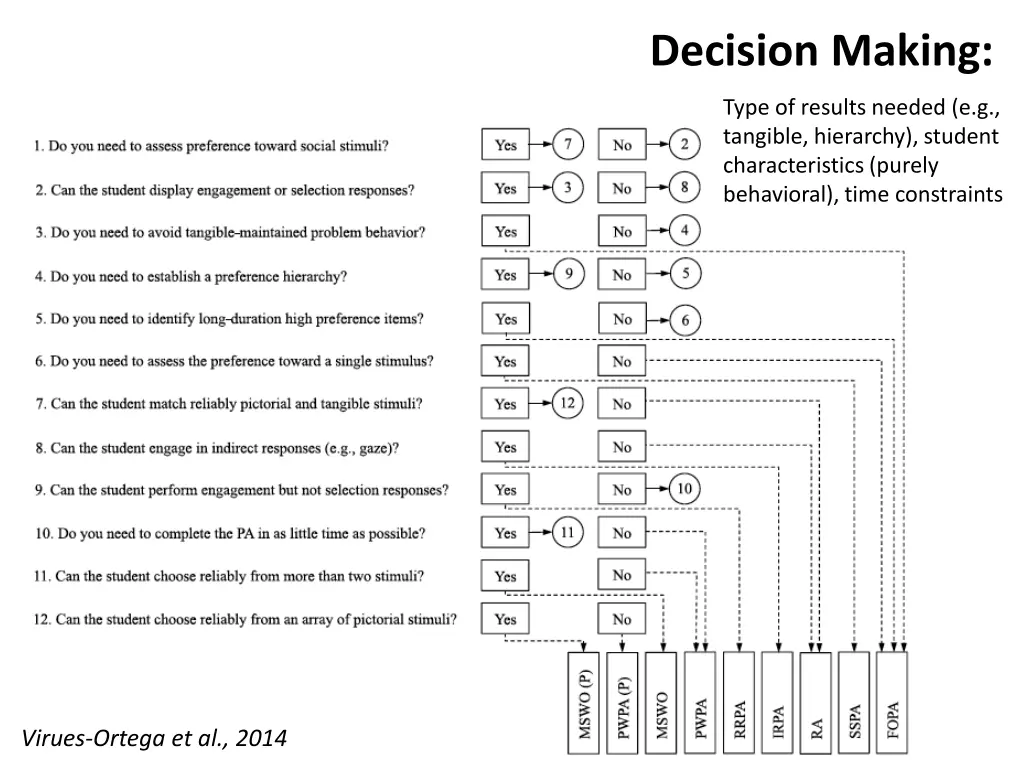 decision making