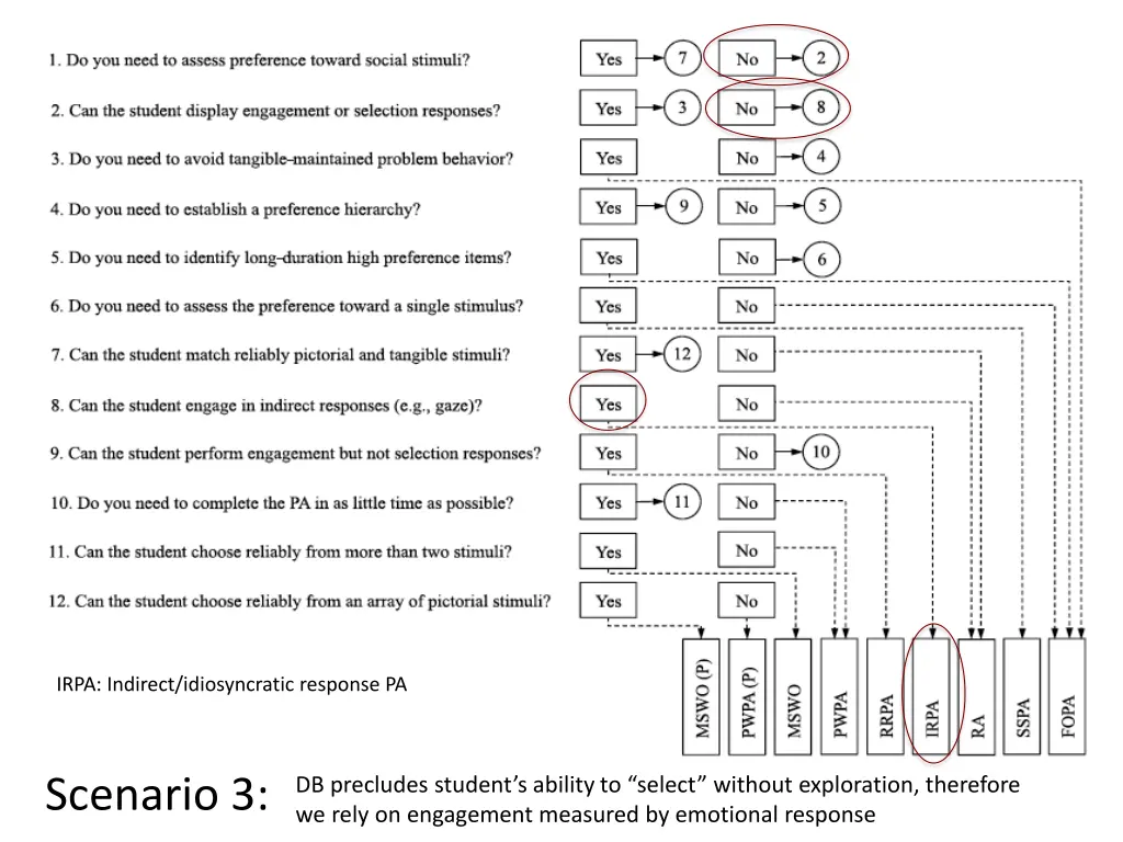 irpa indirect idiosyncratic response pa 1