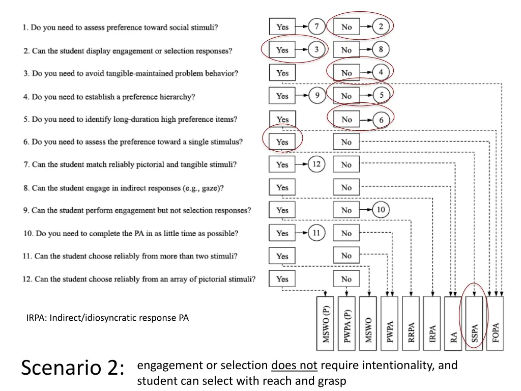 irpa indirect idiosyncratic response pa