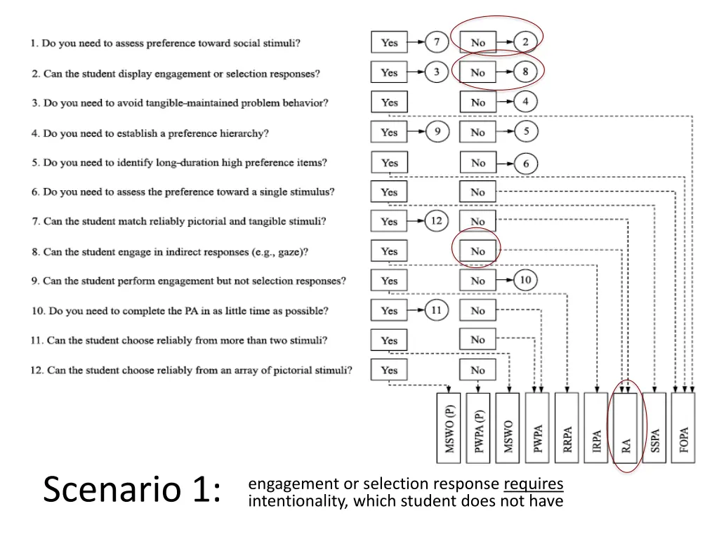 scenario 1