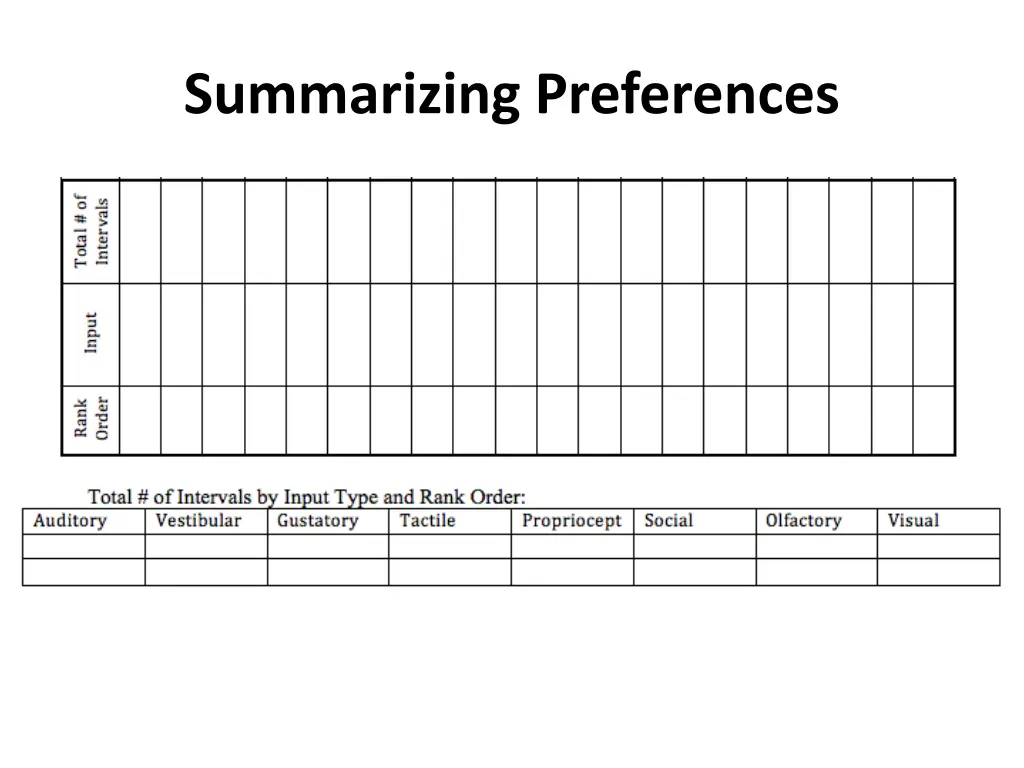 summarizing preferences