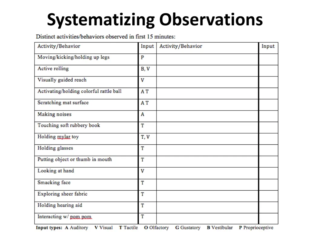 systematizing observations