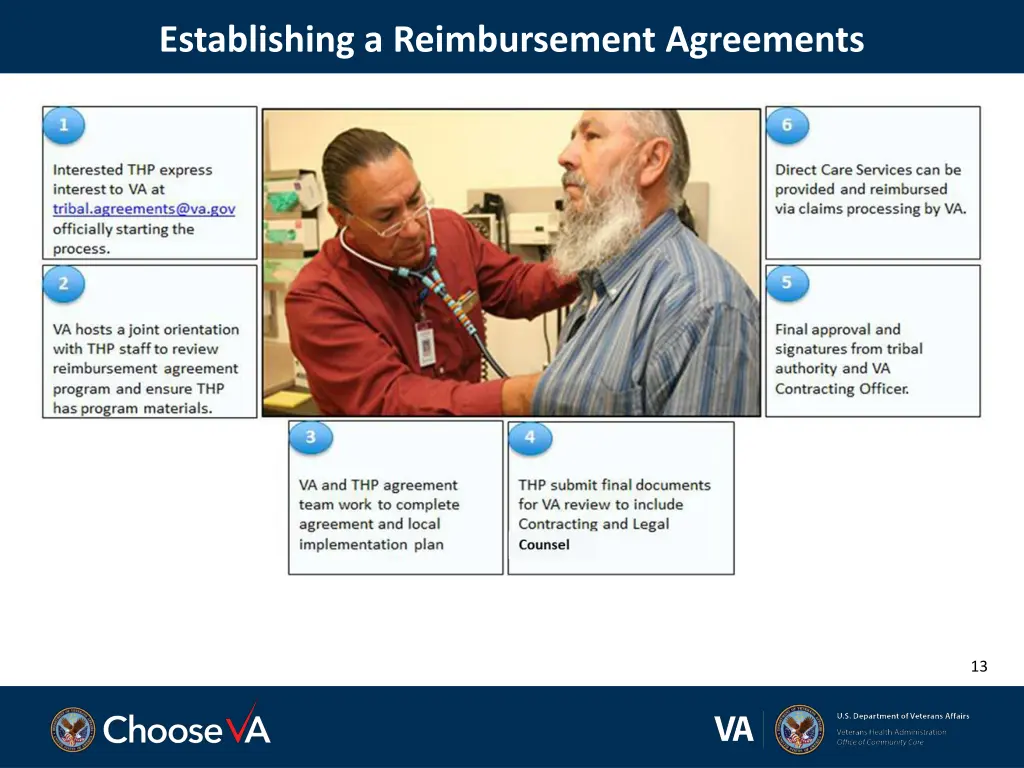 establishing a reimbursement agreements