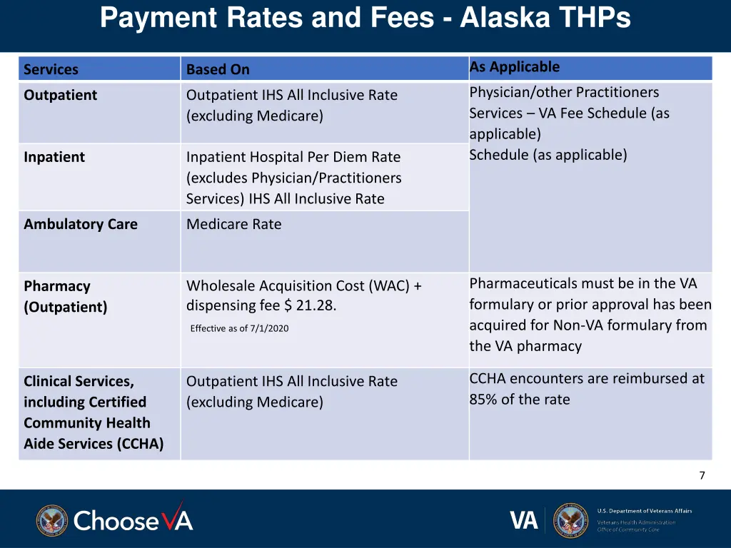 payment rates and fees alaska thps