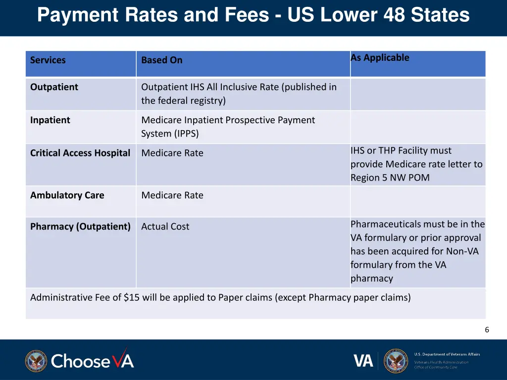 payment rates and fees us lower 48 states