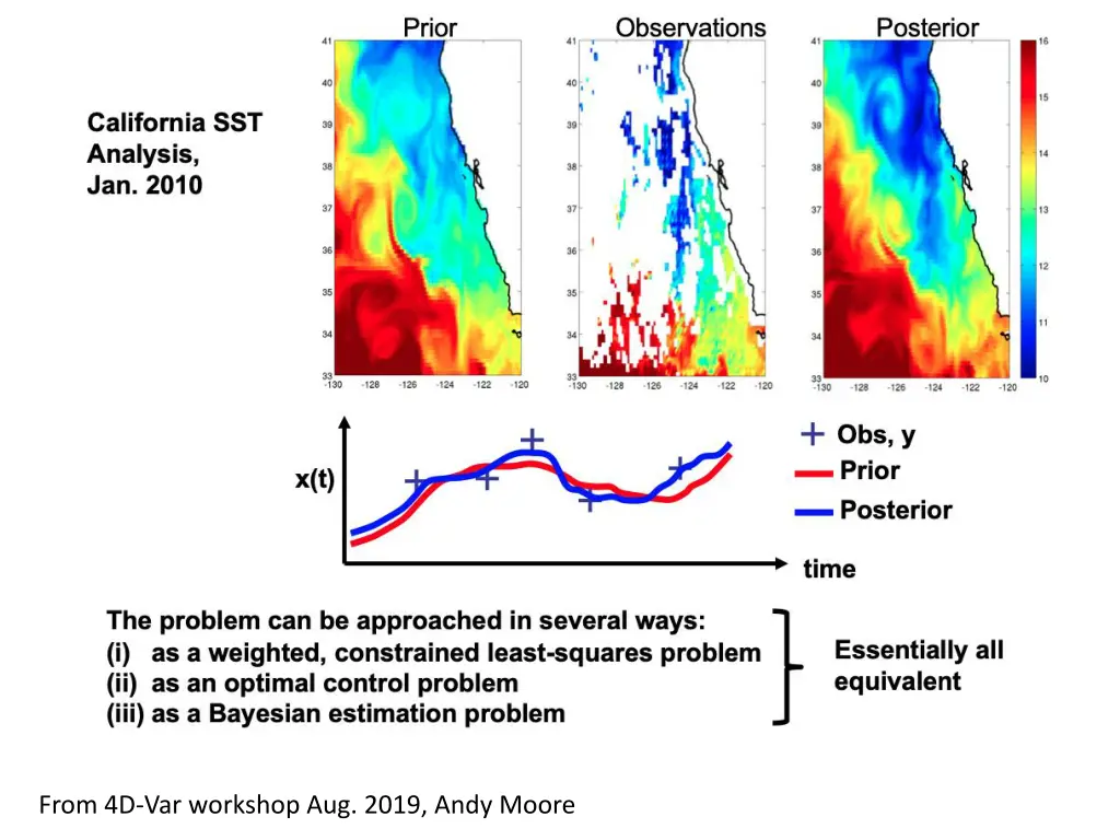 from 4d var workshop aug 2019 andy moore