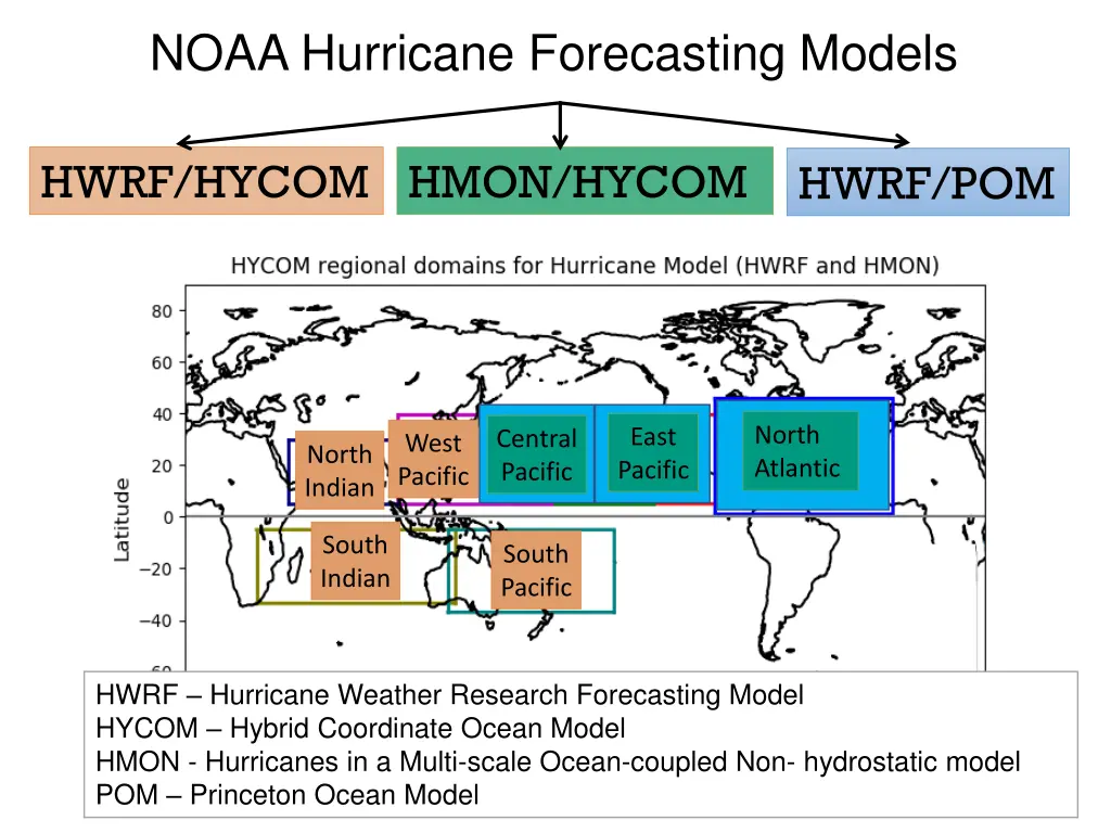 noaa hurricane forecasting models