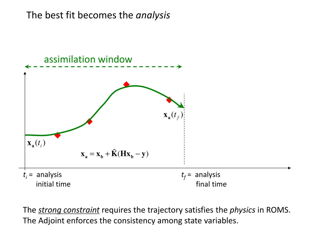 the best fit becomes the analysis