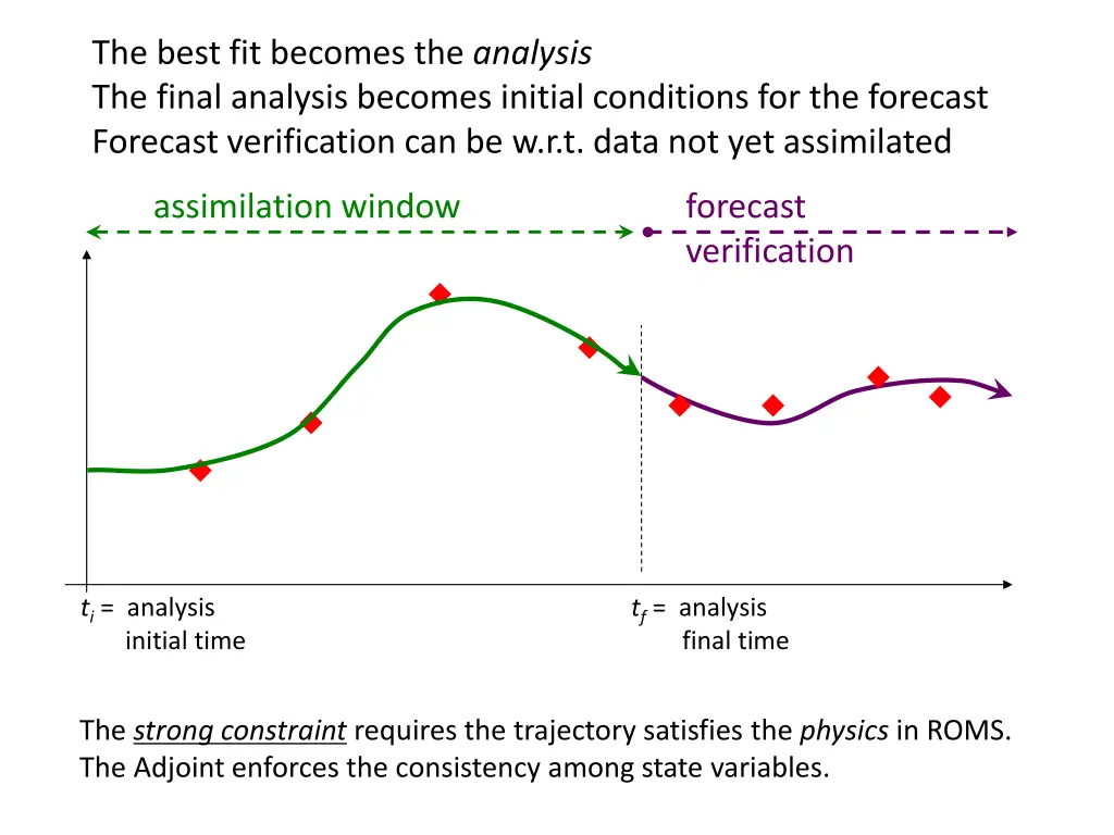 the best fit becomes the analysis the final 1