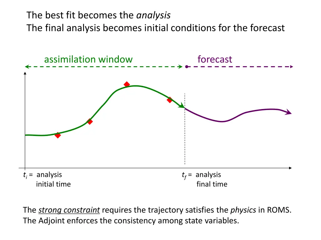 the best fit becomes the analysis the final