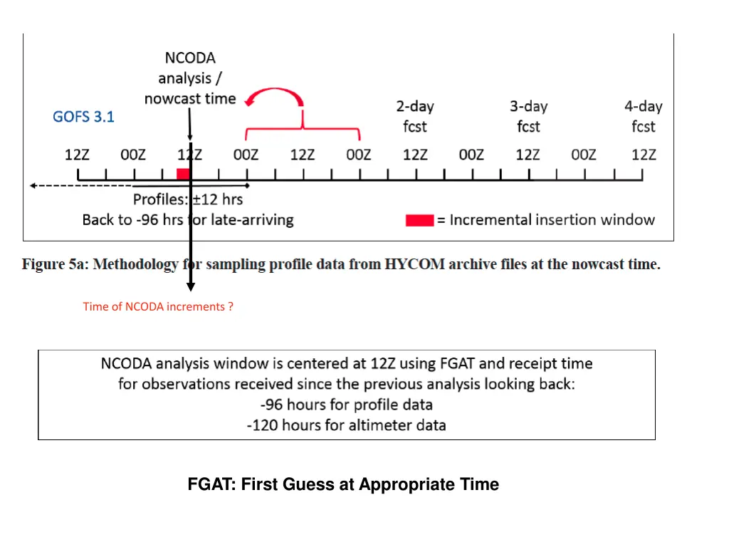 time of ncoda increments