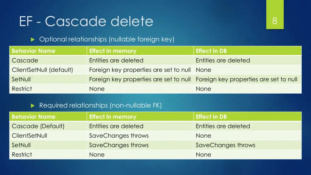 ef cascade delete 1