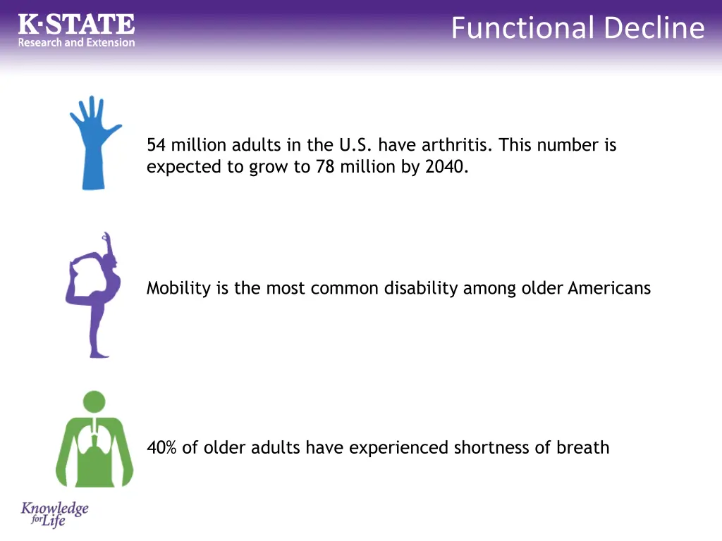 functional decline