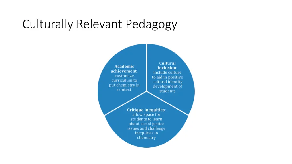 culturally relevant pedagogy