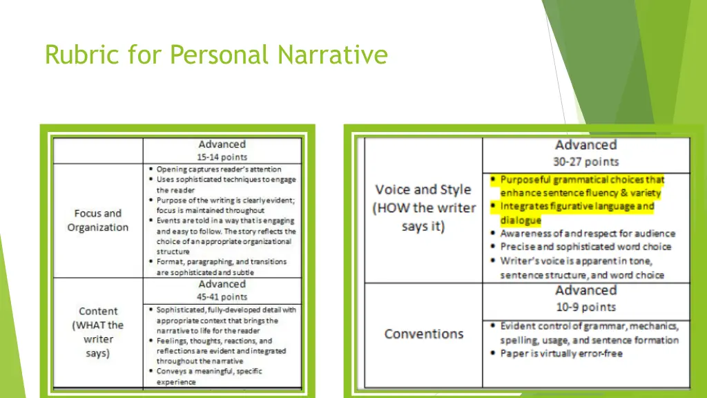 rubric for personal narrative