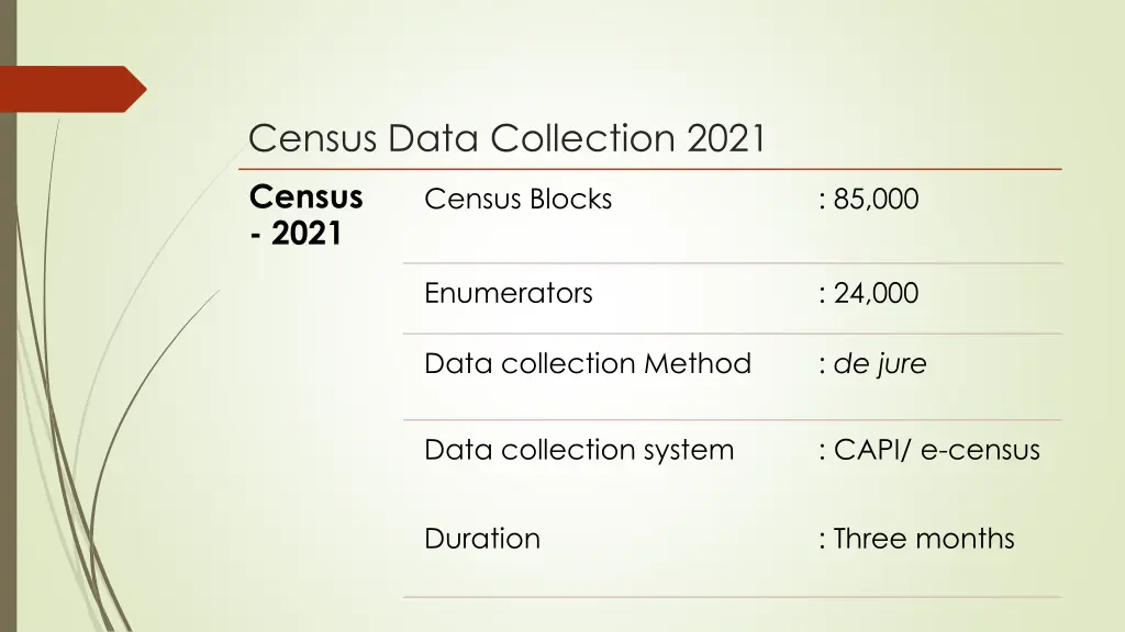 census data collection 2021 census 2021