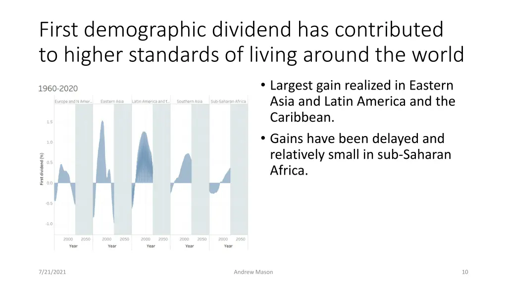 first demographic dividend has contributed