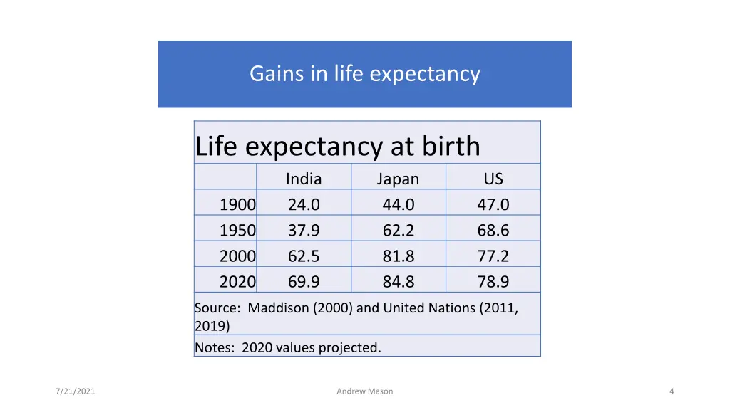 gains in life expectancy