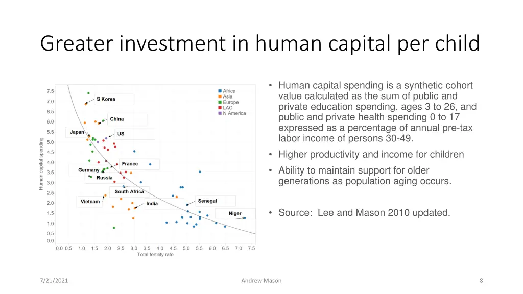 greater investment in human capital per child