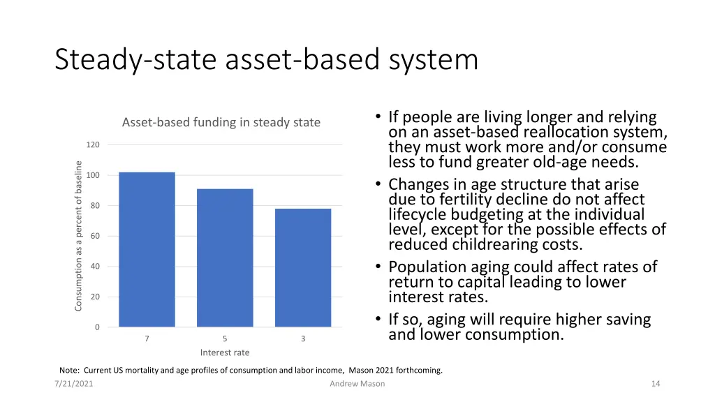 steady state asset based system